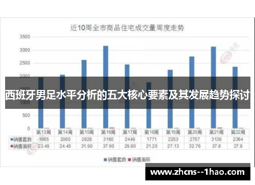 西班牙男足水平分析的五大核心要素及其发展趋势探讨