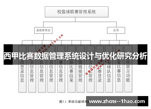 西甲比赛数据管理系统设计与优化研究分析