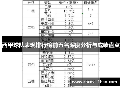 西甲球队表现排行榜前五名深度分析与成绩盘点 西甲球队表现排行榜前五名深度分析与成绩盘点