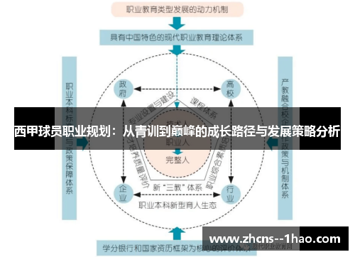 西甲球员职业规划：从青训到巅峰的成长路径与发展策略分析