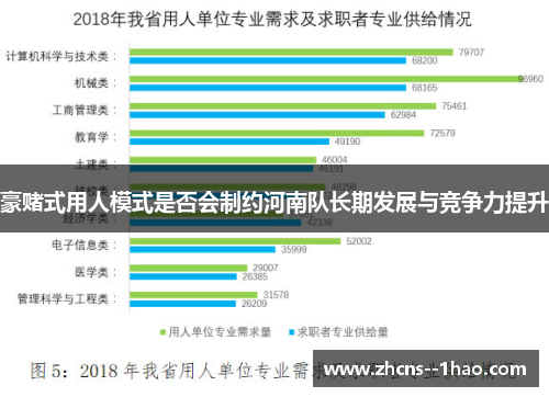 豪赌式用人模式是否会制约河南队长期发展与竞争力提升