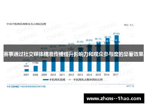 赛事通过社交媒体精准传播提升影响力和观众参与度的显著效果 赛事通过社交媒体精准传播提升影响力和观众参与度的显著效果