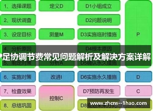 足协调节费常见问题解析及解决方案详解