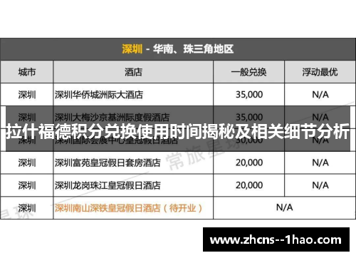 拉什福德积分兑换使用时间揭秘及相关细节分析