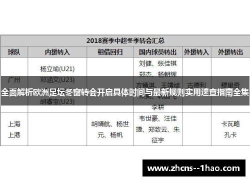 全面解析欧洲足坛冬窗转会开启具体时间与最新规则实用速查指南全集 全面解析欧洲足坛冬窗转会开启具体时间与最新规则实用速查指南全集