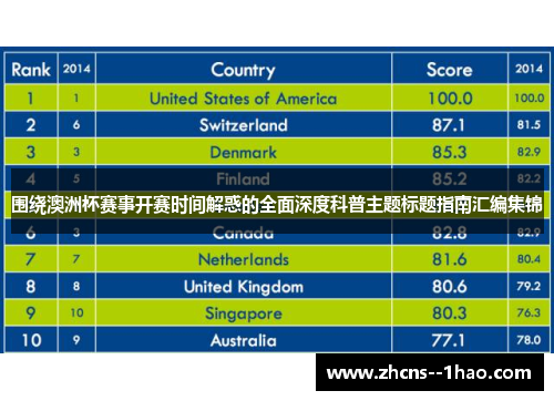 围绕澳洲杯赛事开赛时间解惑的全面深度科普主题标题指南汇编集锦 围绕澳洲杯赛事开赛时间解惑的全面深度科普主题标题指南汇编集锦