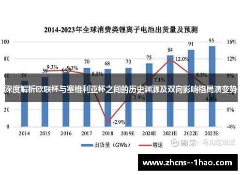 深度解析欧联杯与塞维利亚杯之间的历史渊源及双向影响格局演变势 深度解析欧联杯与塞维利亚杯之间的历史渊源及双向影响格局演变势