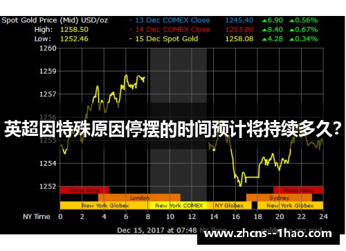 英超因特殊原因停摆的时间预计将持续多久? 英超因特殊原因停摆的时间预计将持续多久?