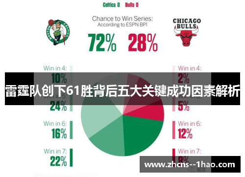 雷霆队创下61胜背后五大关键成功因素解析