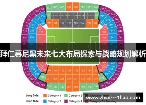 拜仁慕尼黑未来七大布局探索与战略规划解析