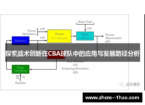 探索战术创新在CBA球队中的应用与发展路径分析 探索战术创新在CBA球队中的应用与发展路径分析