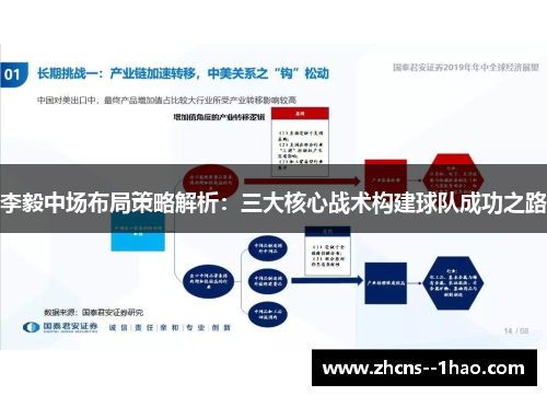 李毅中场布局策略解析:三大核心战术构建球队成功之路 李毅中场布局策略解析:三大核心战术构建球队成功之路