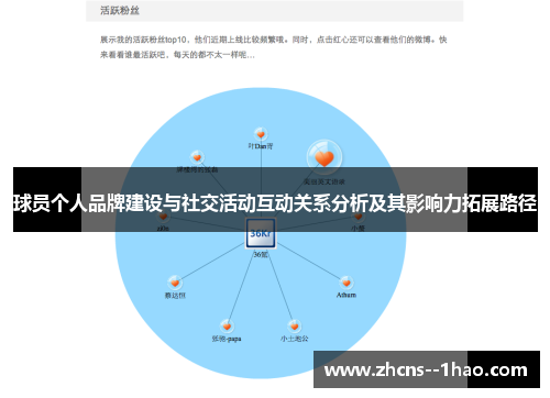 球员个人品牌建设与社交活动互动关系分析及其影响力拓展路径