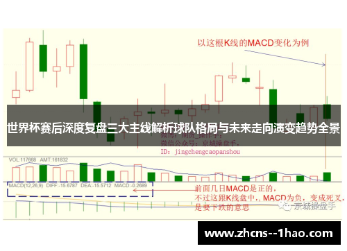 世界杯赛后深度复盘三大主线解析球队格局与未来走向演变趋势全景