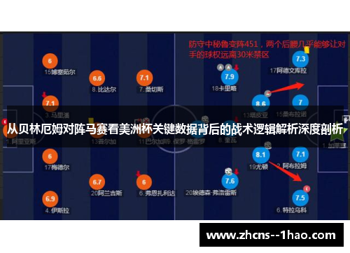 从贝林厄姆对阵马赛看美洲杯关键数据背后的战术逻辑解析深度剖析