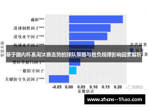 基于国内杯赛淘汰赛走势的球队策略与胜负规律影响因素解析