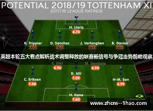 英超本轮五大看点解析战术调整释放的联赛新信号与争冠走势前瞻观察 英超本轮五大看点解析战术调整释放的联赛新信号与争冠走势前瞻观察