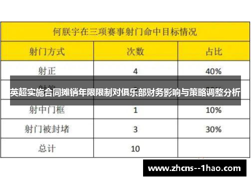 英超实施合同摊销年限限制对俱乐部财务影响与策略调整分析 英超实施合同摊销年限限制对俱乐部财务影响与策略调整分析