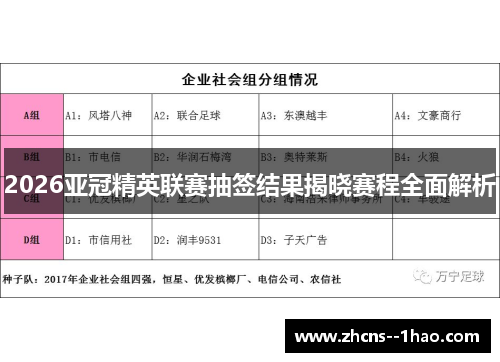 2026亚冠精英联赛抽签结果揭晓赛程全面解析 2026亚冠精英联赛抽签结果揭晓赛程全面解析